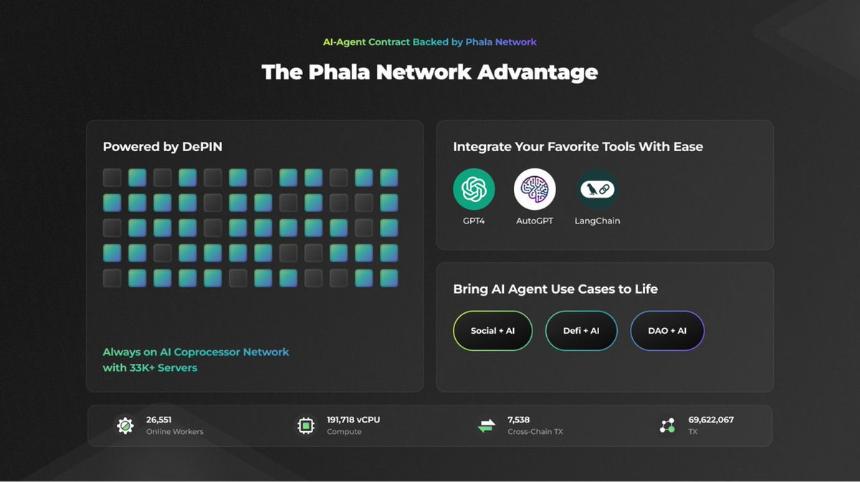 Phala Network:人工智能路由