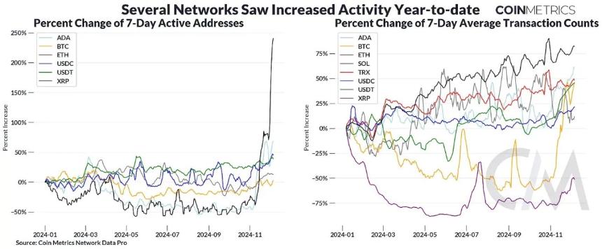 Coin Metrics:加密货币交易有何区域性偏好?
