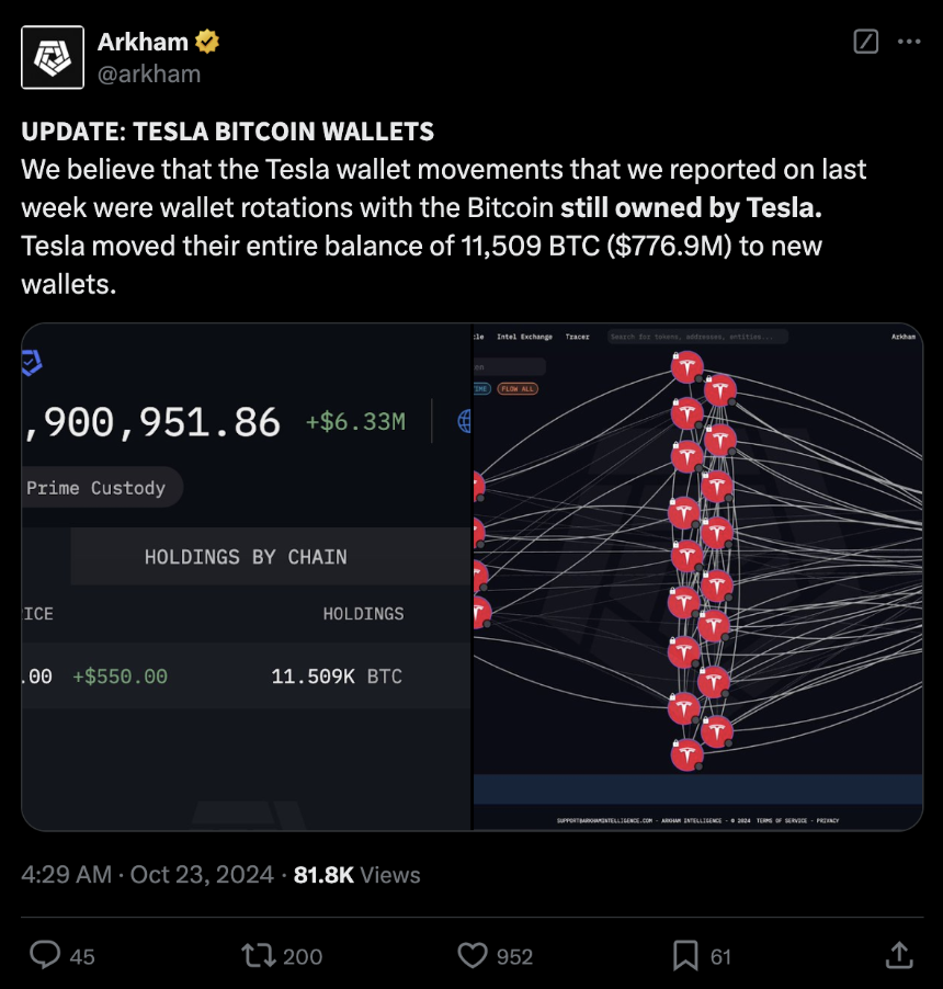 盘点持有BTC的上市公司