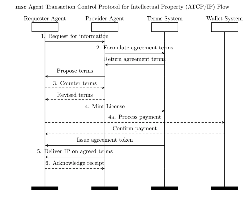 Agent TCP/IP:将 AI 代理功能增强 100 倍
