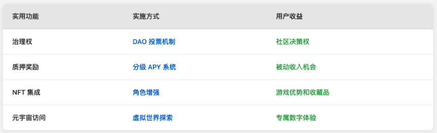 关于 X Empire 2025 你需要知道的一切