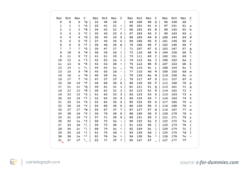 比特币的隐藏信息:ASCII文本如何保留加密先驱的遗产