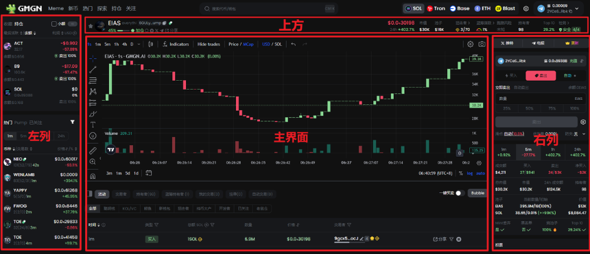 交易的“隐形手”:主流 Meme Bot 指南