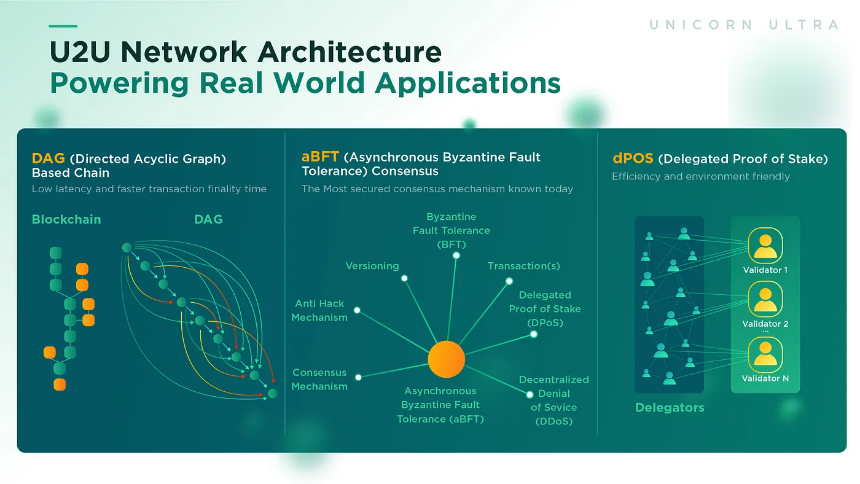 什么是U2U Network？
