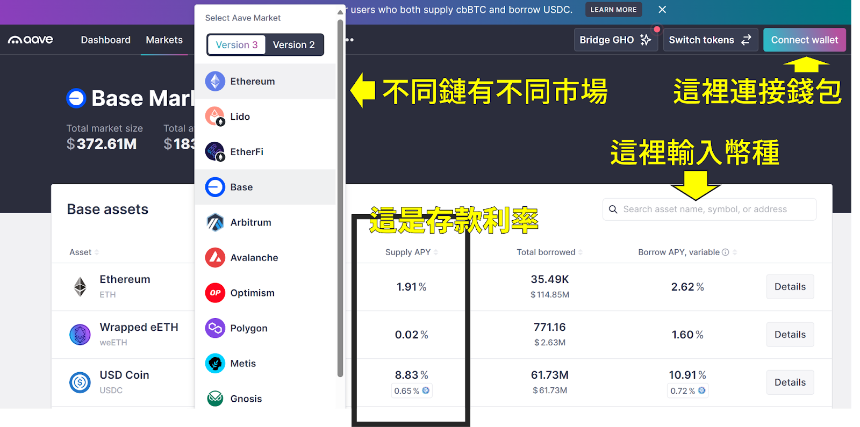 你知道链上更好赚吗?加密货币链上 DeFi 理财赚钱大全