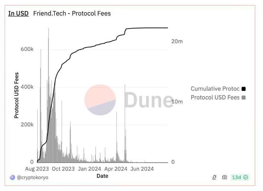真正能赚钱的加密项目 - Tether、Helium、GEODNET等
