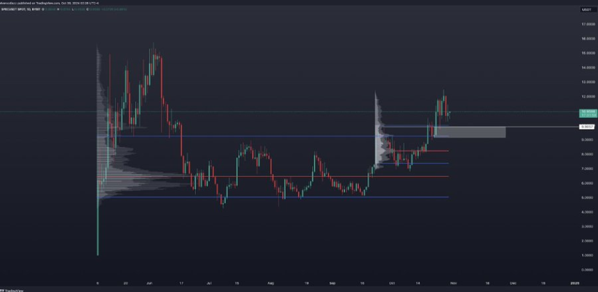 解读 Spectral（$SPEC）：释放链上 AI Agent 的潜力