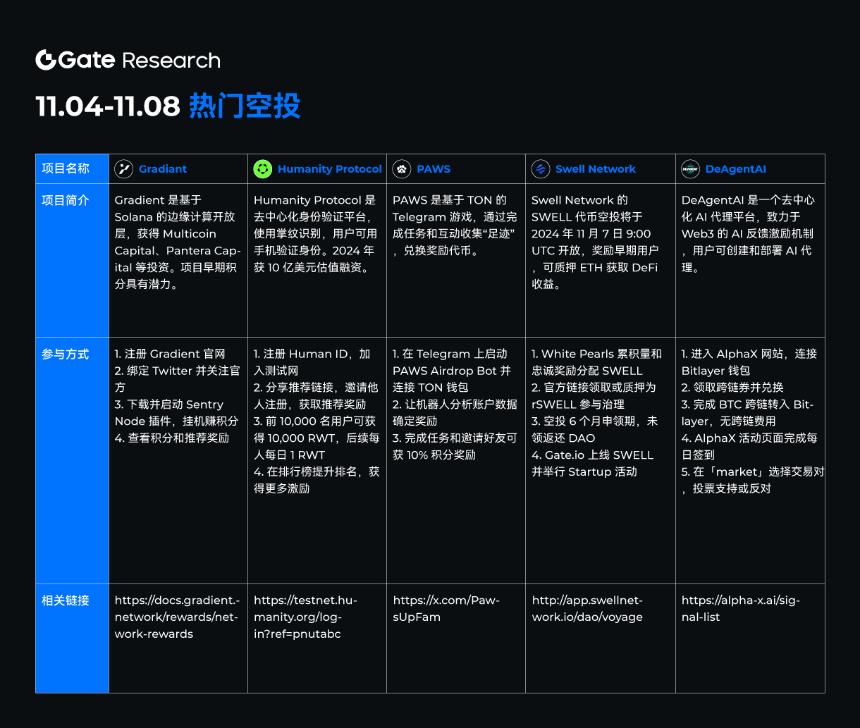 11.4-11.8 热门空投