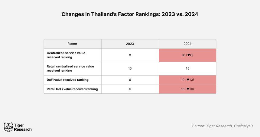 深入分析:Chainalysis 2024年东南亚和印度的加密货币采用指数
