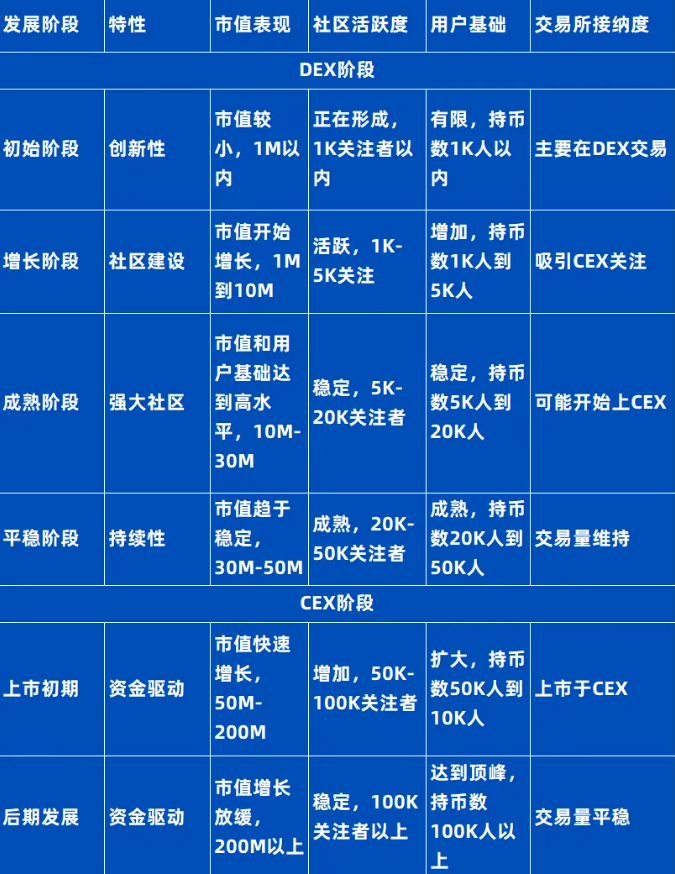 Meme热潮,VC的新战场,机遇还是陷阱?