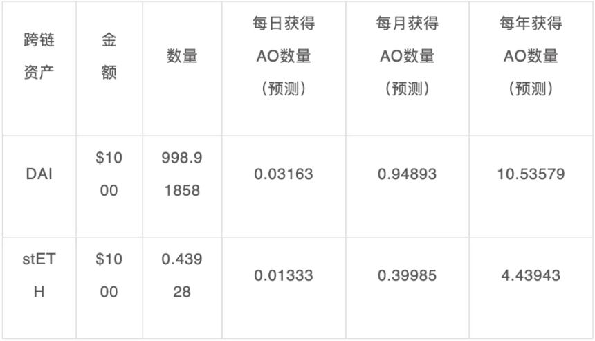 错过英伟达的车？ 参与Web3版的英伟达