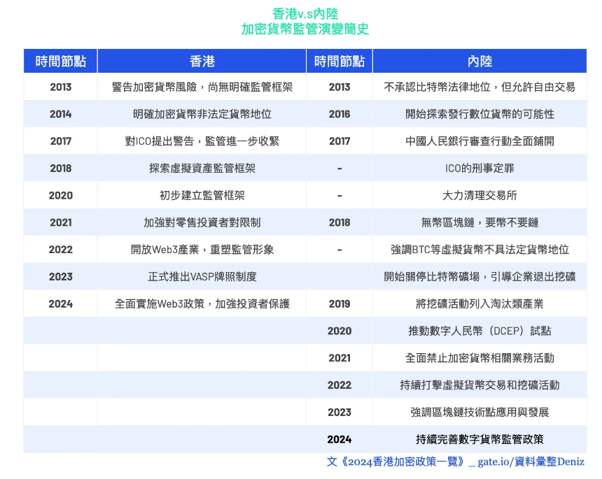 2024年香港加密政策一览