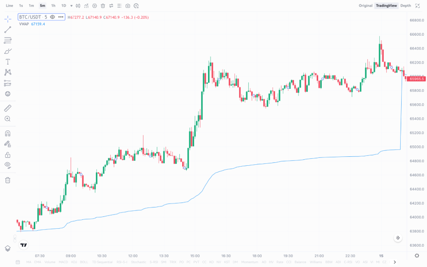 VWAP 指标及其在加密交易中的应用