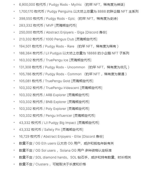 从社区危机到全球化品牌,Pudgy Penguins 如何翻盘成为 NFT 传奇?