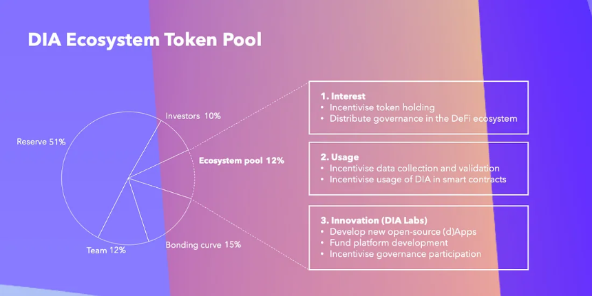 DIA:革新区块链数据流的去中心化预言机解决方案