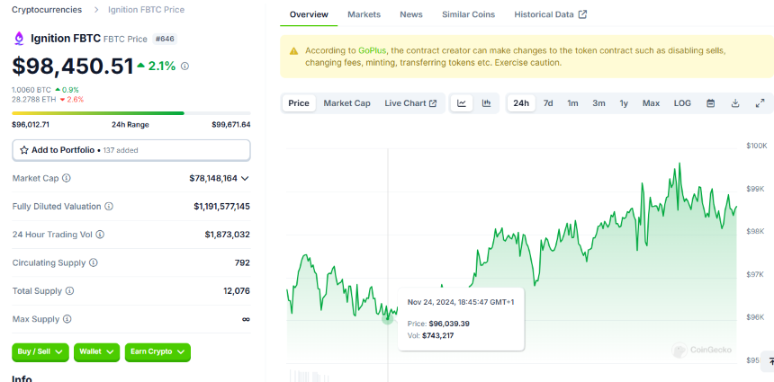 一文读懂 FBTC
