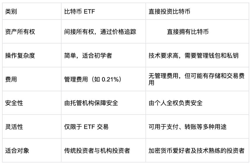 ARK 21Shares 比特币 ETF：投资加密货币的全面指南