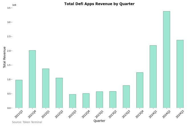新时代DeFi的3个机会与2个挑战