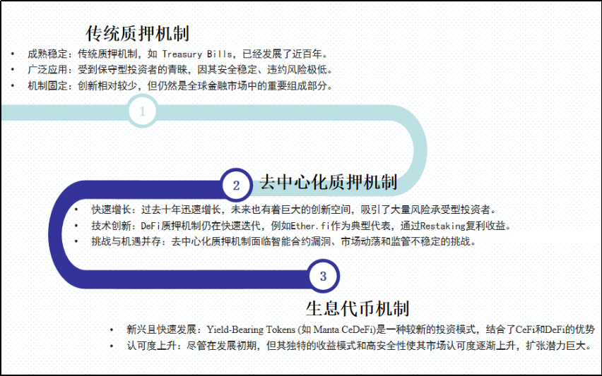 CeDeFi质押机制的演变与比较