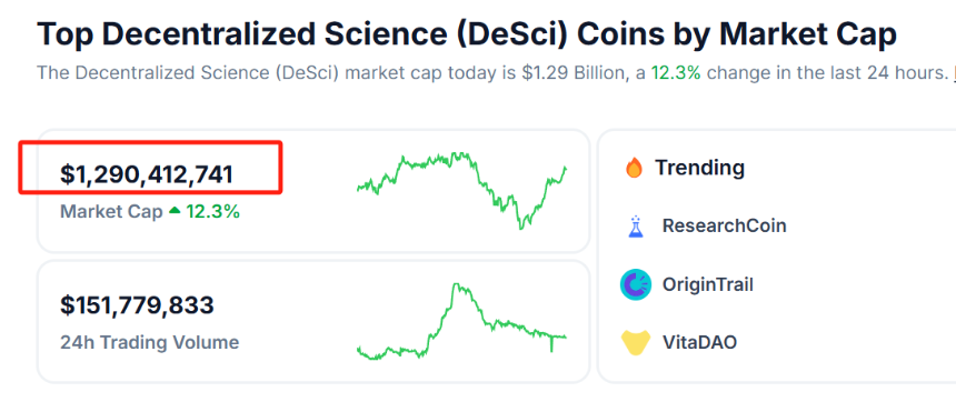 DeSci 驱动下的医疗数据革命:BIO Protocol 开创共享新模式