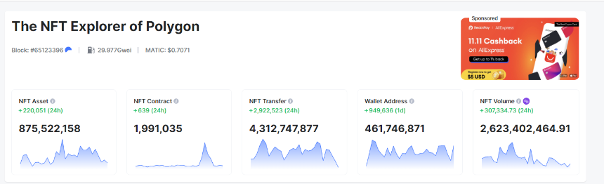 NFT赛道一览