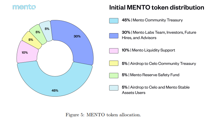 什么是 Mento 协议?