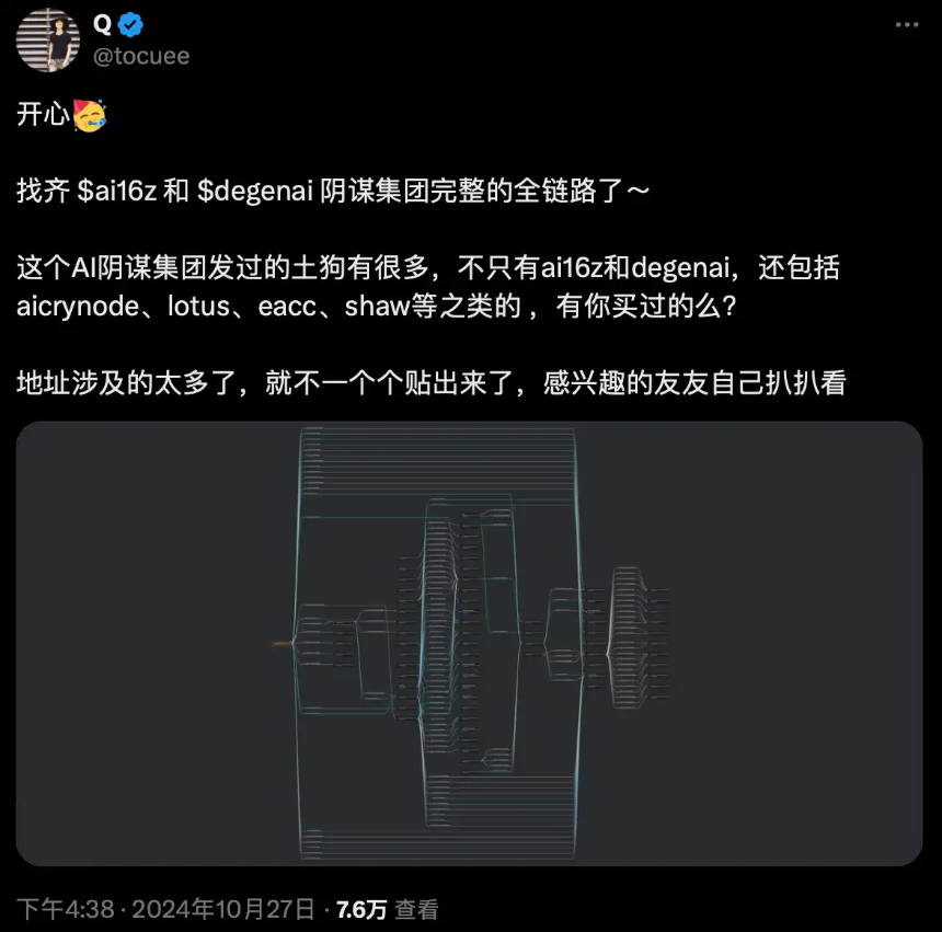 a16z 加持，一日涨至 8000 万——AI 投资 DAO 正在引领 Meme 热潮？