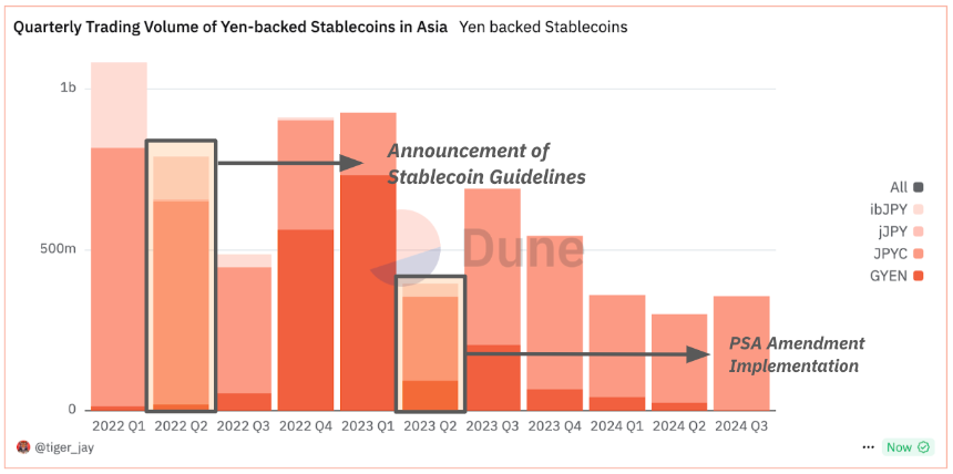 DuneCon2024：解锁亚洲在Web3中的潜力