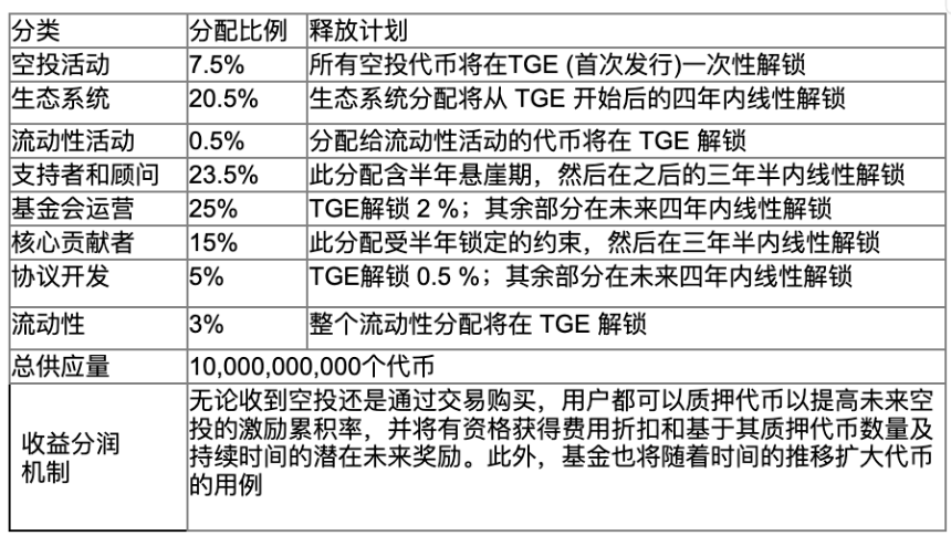 去中心化衍生品市场发展动向和增长分析