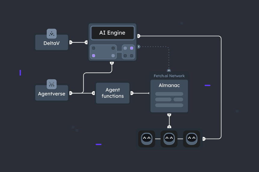 AI 加密项目的投资见解