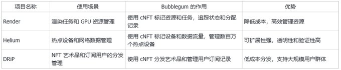 Solana之夏的遗珠:在Meme热潮中默默发财的Metaplex被低估了吗?