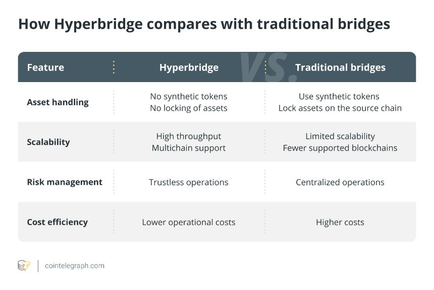 什么是 Hyperbridge 互操作协议?