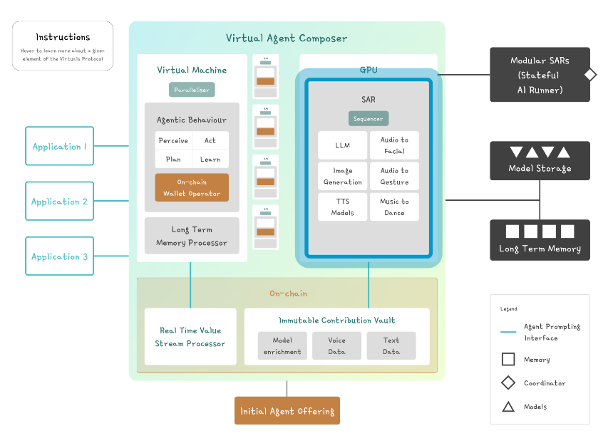 Virtuals Protocol 是什么? 关于VIRTUAL的全面解读