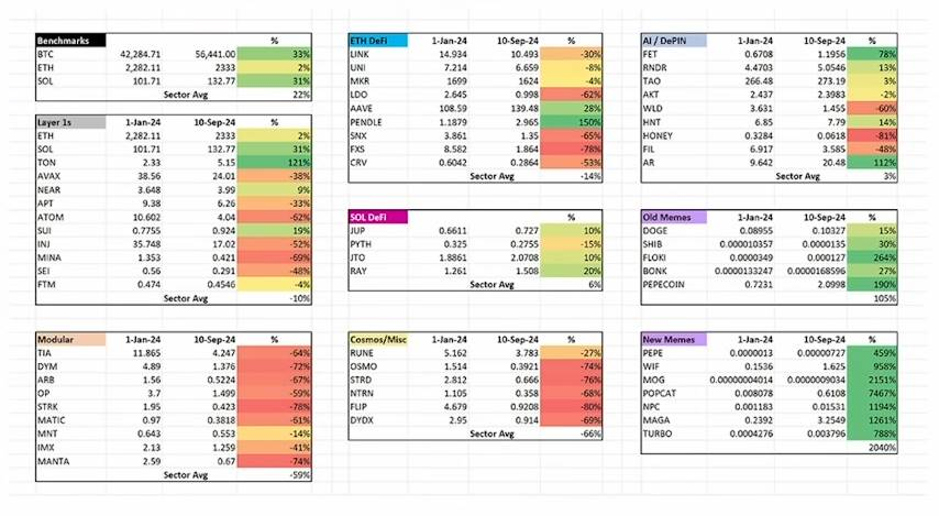 Memecoin Cults 狂热背后: 多巴胺、经济与共识
