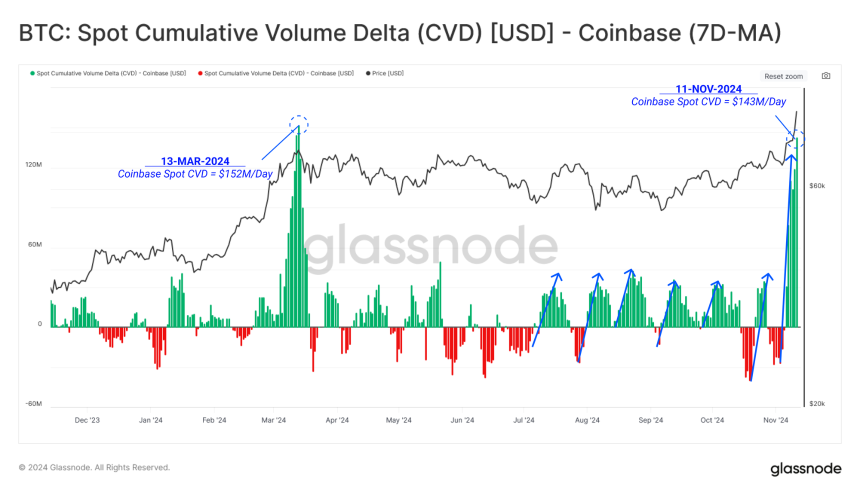 Glassnode 深度解读:大选后比特币高位突破,未来还会继续上涨吗?