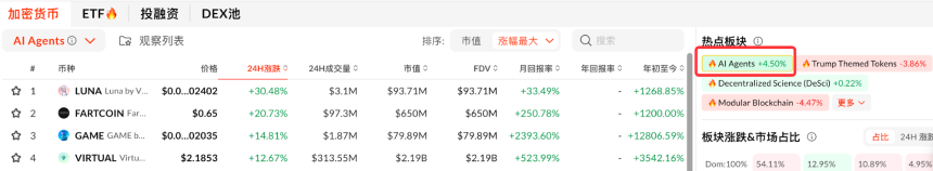 以 Max 和 Alchemist AI 为例,“平台+市场”的组合为什么更受欢迎?