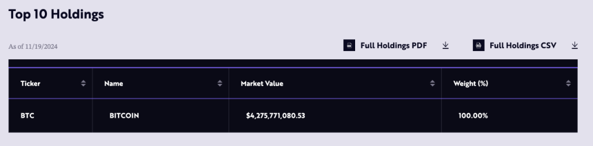 ARK 21Shares 比特币 ETF：投资加密货币的全面指南