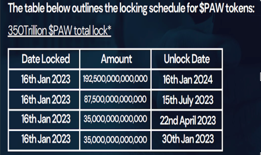 一文读懂 PawChain