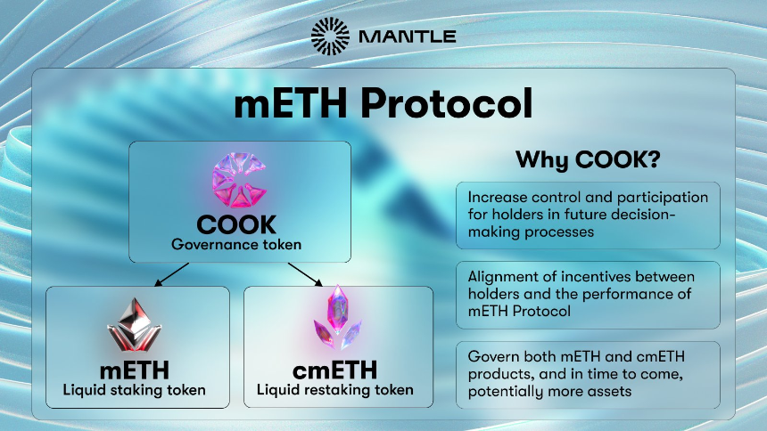 mETH 协议 (cmETH) 是什么