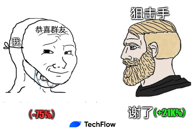 以 Max 和 Alchemist AI 为例,“平台+市场”的组合为什么更受欢迎?