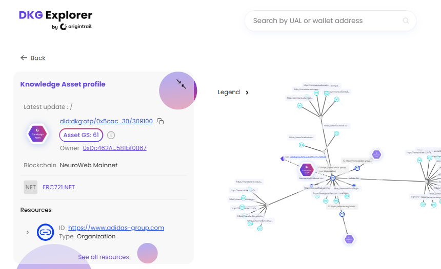 知识也能挖矿?去中心化知识图谱 Origin Trail|NeuroWeb 介绍