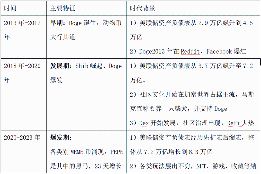 “价值币”与“MEME币”,谁才是新牛市的未来?