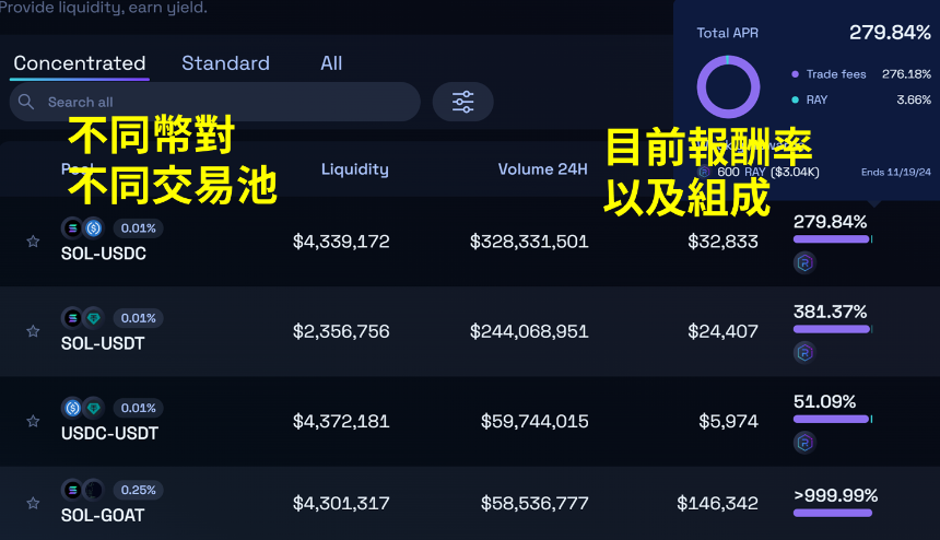 你知道链上更好赚吗?加密货币链上 DeFi 理财赚钱大全