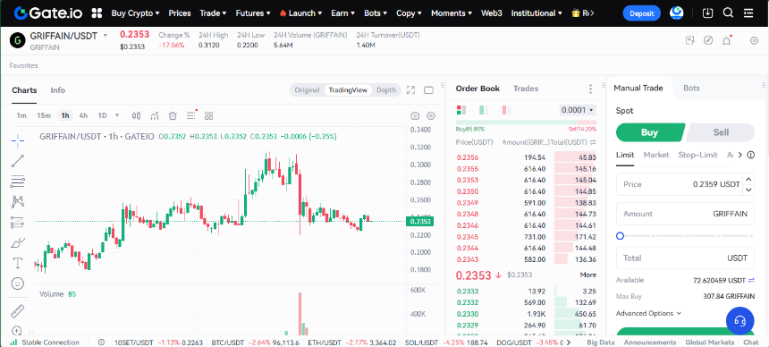 释放力量 GRIFFAIN 代币:Solana Labs 的金融 AI 代理