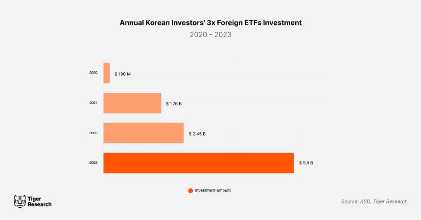 Kimchi Premium：韩国加密市场的关键特征与原因