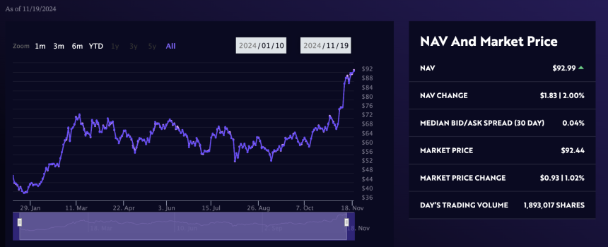 ARK 21Shares 比特币 ETF：投资加密货币的全面指南