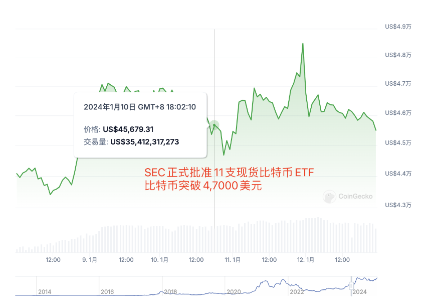 解读各国监管政策对加密货币ETF流动性与投资者信心的影响