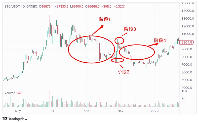 什么是空头回补？交易者又该如何应对？