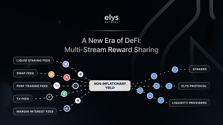 什么是 Elys Network