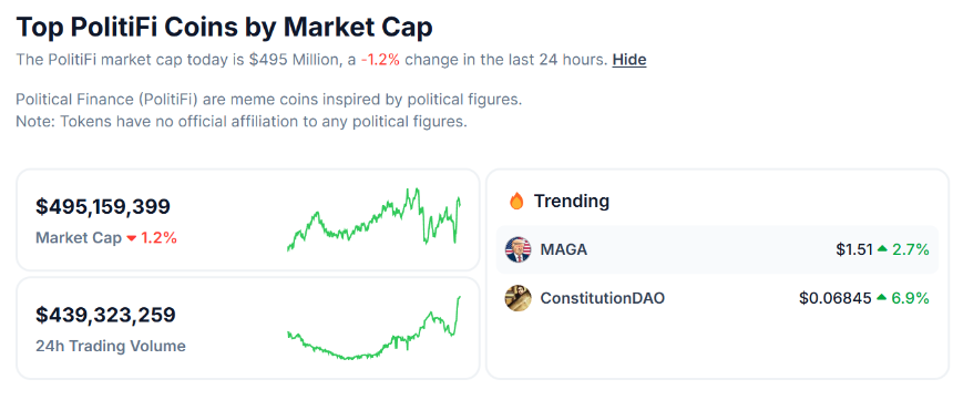 什么是MAGA?解析特朗普主题代币